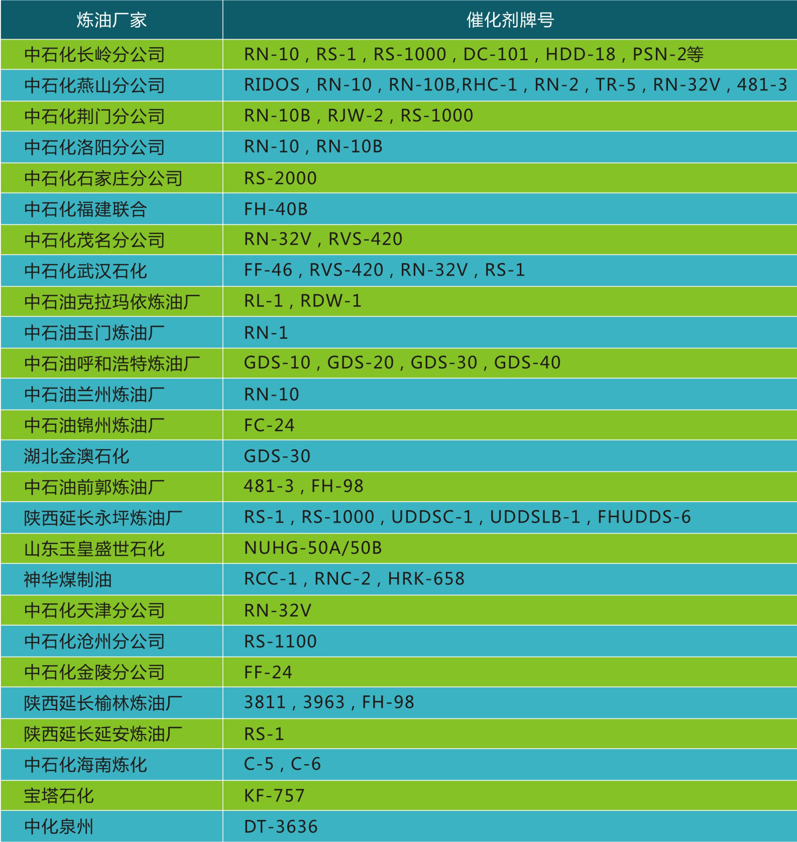 岳陽長旺化工有限公司,催化劑再生及技術咨詢,化工原材料,岳陽化工產(chǎn)品